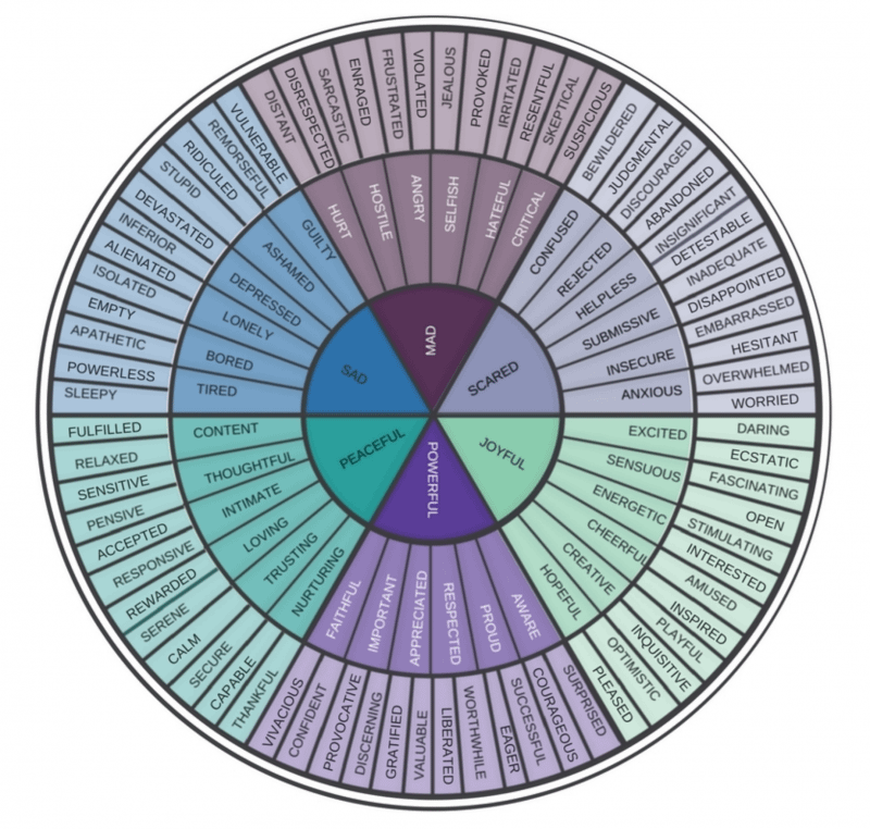 How to Overcome Fear-Based Emotions in 12 Minutes or Less - BrainSpeak®