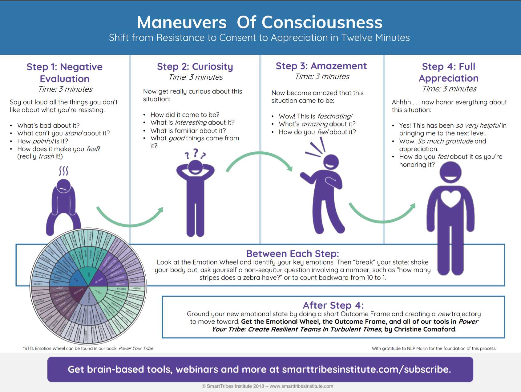 How To Overcome Fear Based Emotions In 12 Minutes Or Less Brainspeak®